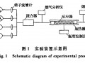 Ce02·CoO／ACF低温SCR烟气脱氮性能的研究