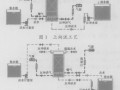 上下向流BAF 处理化肥厂工业废水的中试研究