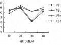 间歇曝气对膜生物反应器影响的试验研究