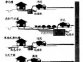 日本的分散式污水处理设施--净化槽