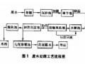 水解与接触氧化工艺处理印染废水