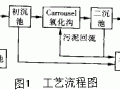 Carrousel氧化沟处理维尼纶废水