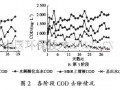 A/O MBR 系统处理印染废水的研究