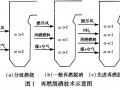 再燃法烟气脱硝技术