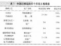 干法脱硫工艺技术分析