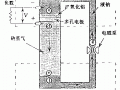 碱金属热电转换高效率垃圾发电
