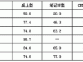 日本再生利用废旧电脑