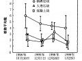 钢渣在污水处理及生态治理中的应用