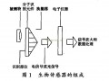 生物传感器在水质分析监测中的应用