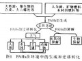 环境中多环芳烃(( PAHs)的来源与监测分析方法