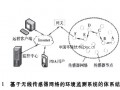 无线传感器网络在环境监测中的应用