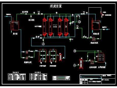 50T/h超滤工艺流程图