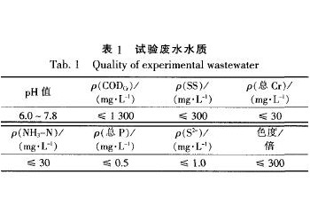 混凝与AB法联用处理制革废水