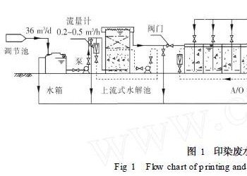 以印染废水为主集中式污水处理厂达标技术