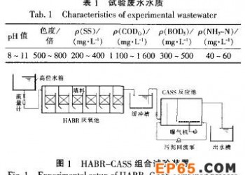 HABR-CASS组合工艺处理棉机织物印染废水