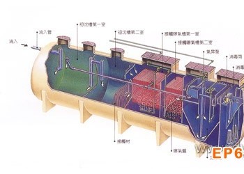 医院污水处理设备的新技术