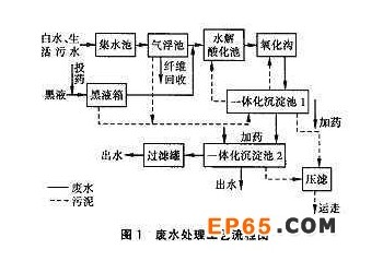 氧化沟结合水解工艺处理造纸废水